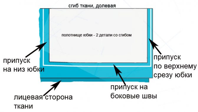 Как сшить юбку без выкройки