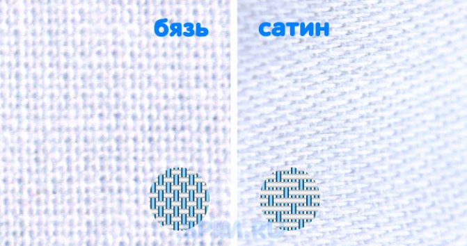 Отличия переплетения бязи от сатина